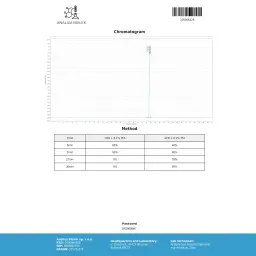 Accutane (Isotretinion)